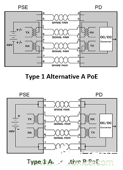 设计用于物联网的以太网供电受电设备(PoE-PD)