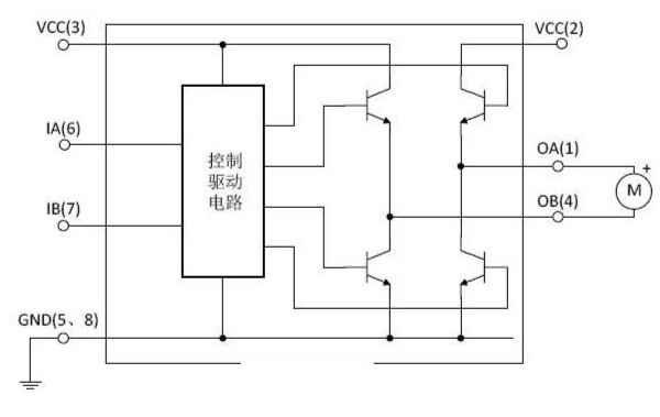 双通道推挽式过滤放大器芯片HM9110