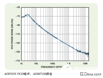 通信系统