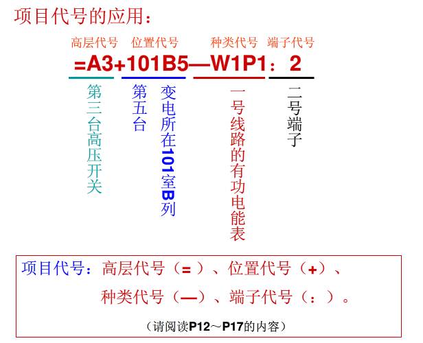 電氣新手快速入門辨識(shí)電路圖詳解