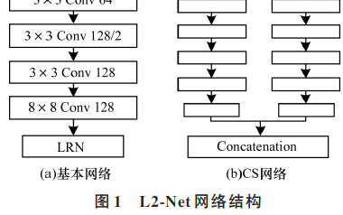 <b class='flag-5'>一种</b>结合AKAZE和RANSAC的<b class='flag-5'>图像</b>拼接<b class='flag-5'>算法</b>