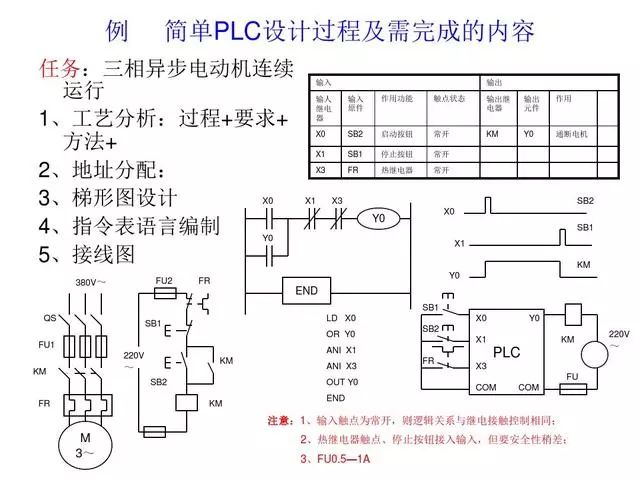 關于PLC編程30個真實案例解答