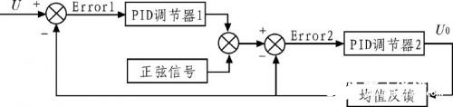 滤波器