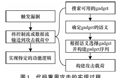 工具SemExpr可<b class='flag-5'>实现</b>gadget搜索与<b class='flag-5'>语义</b><b class='flag-5'>分析</b>