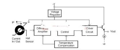 基于HY16F198和霍尔传感器实现电流数值测量系统的设计