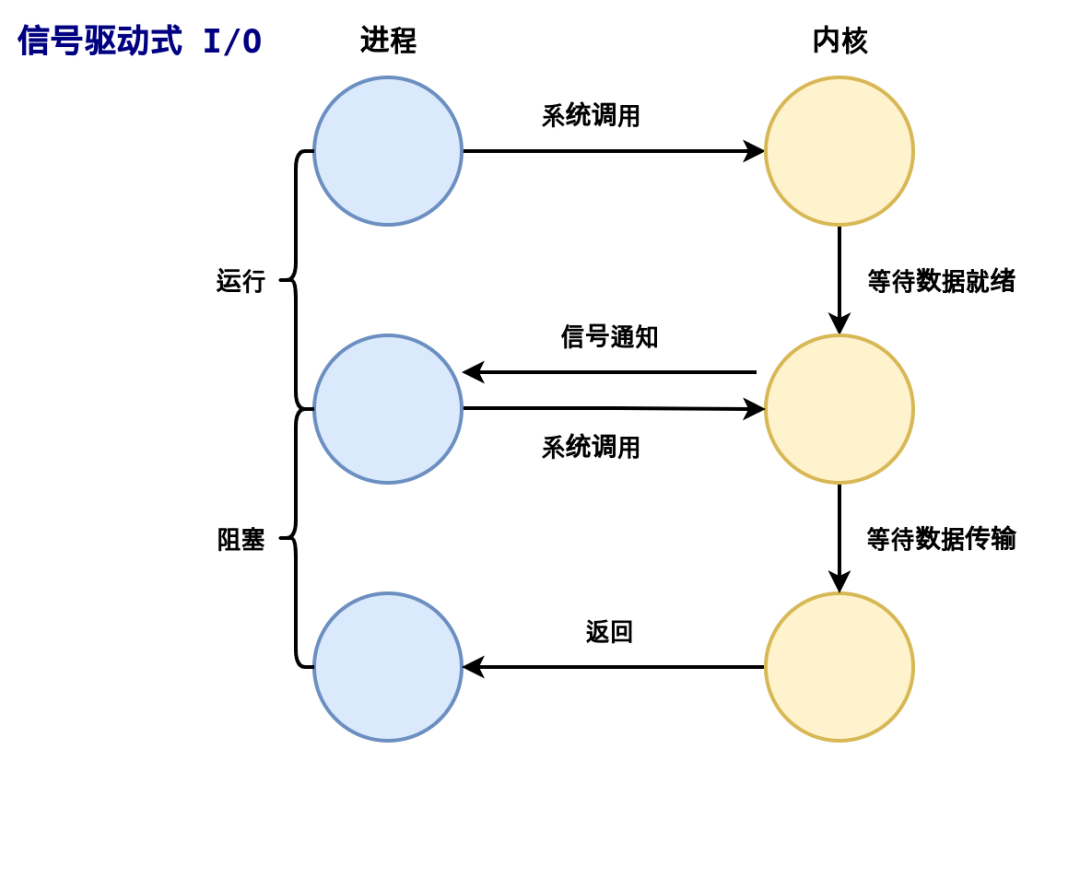 信号