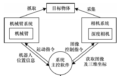 一种基于深度相机的<b class='flag-5'>排</b><b class='flag-5'>爆机器人</b>自主抓取系统