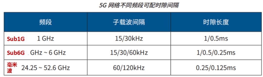 5G的愿景實(shí)現(xiàn)了嗎？