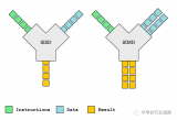 RISC-V和超级计算有什么关系？