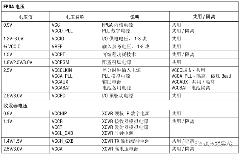 FPGA