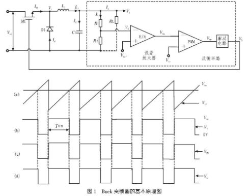 LM3150 Buck型开关电源电路的应用设计及仿真验证分析