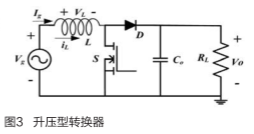 控制器