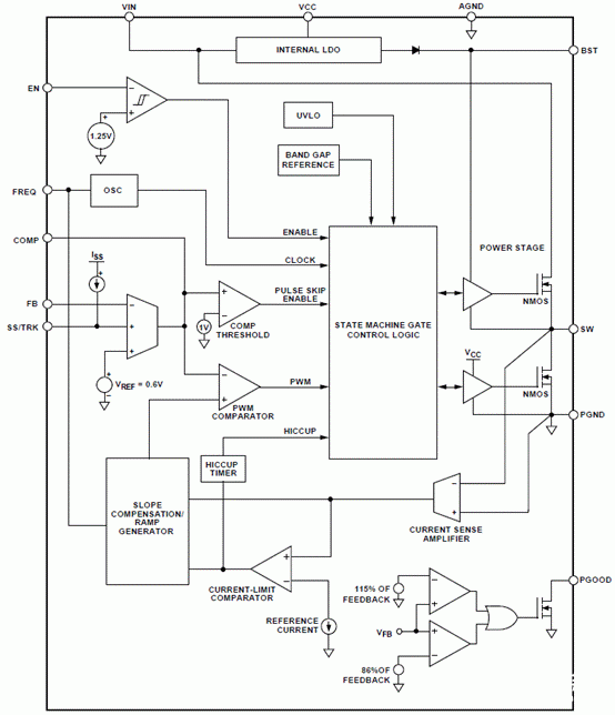 同步降壓DC/DC電源穩壓器ADP2441的主要特性及應用電路
