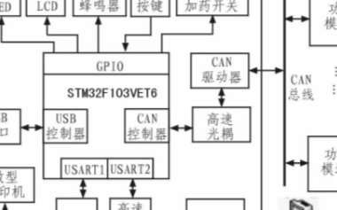 采用STM32F103VET6处理器实现数字式电镀电源并联均流系统的设计