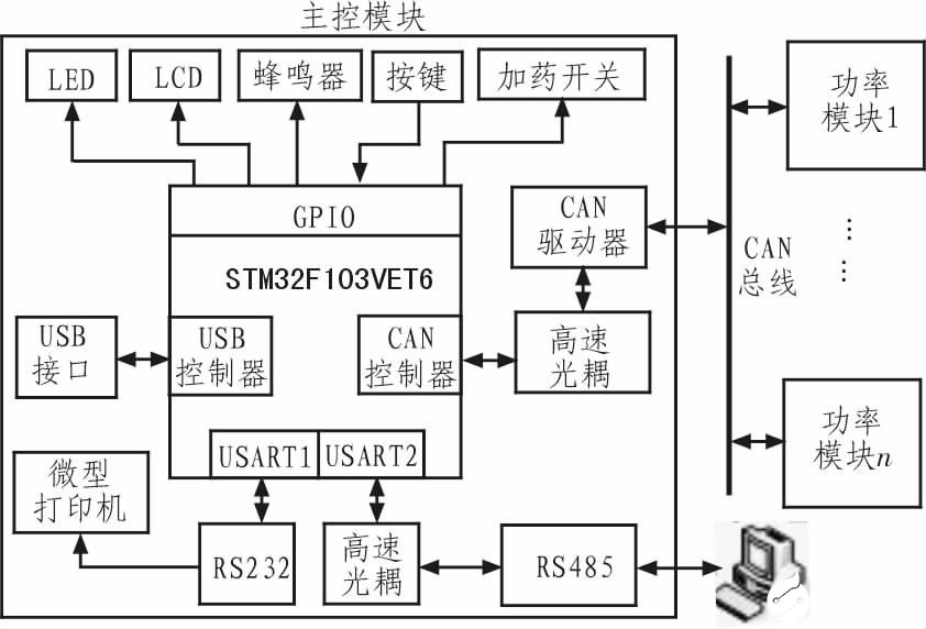 采用STM32F103VET6處理器實(shí)現(xiàn)數(shù)字式電鍍電源并聯(lián)均流系統(tǒng)的設(shè)計(jì)