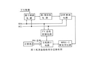 基于QAM数字解调芯片和MPEG-2实现机顶盒的设计