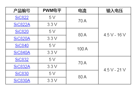 Vishay推出的新款高能效和高精度智能功率模块可支持新一代微处理器