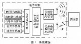 功耗半主动式水质传感电子标签设计的方案与分析