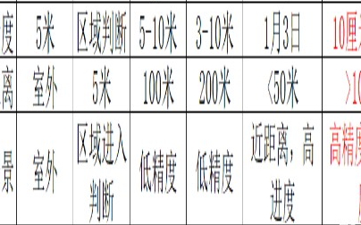 关于UBW高精度人员定位