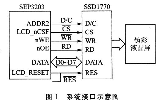 基于和SEP3203处理器和驱动控制器SSD1770的应用接口设计