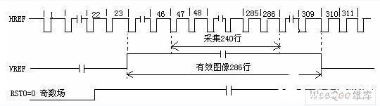 芯片