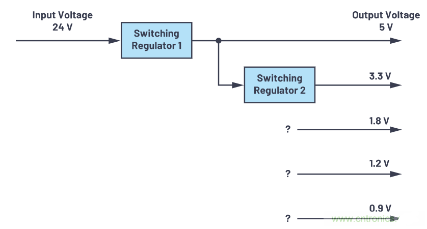 電源設計：使用半自動化設計工具的五個詳細步驟