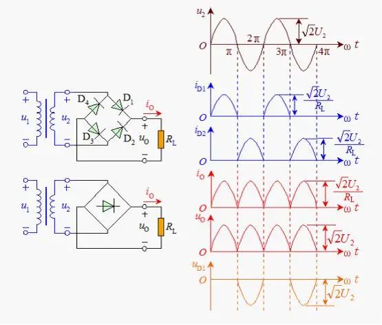 (图3)单相全波桥式整流电路桥式整流电路的工作原理如下:u2为正半周时