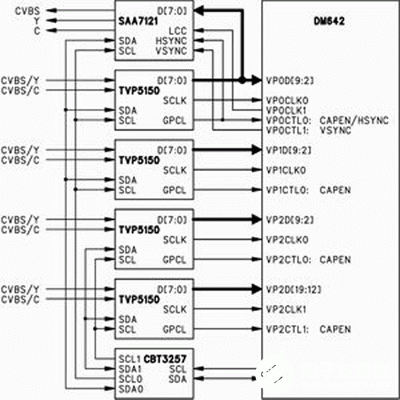 基于<b class='flag-5'>TMS320DM642</b>多媒體<b class='flag-5'>芯片</b><b class='flag-5'>實現</b><b class='flag-5'>視頻</b><b class='flag-5'>監控</b><b class='flag-5'>系統</b>的應用方案