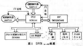 基于DSP TMS320VC5402芯片实现数字视频监控系统的设计