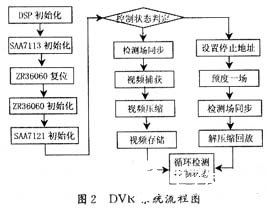 视频监控