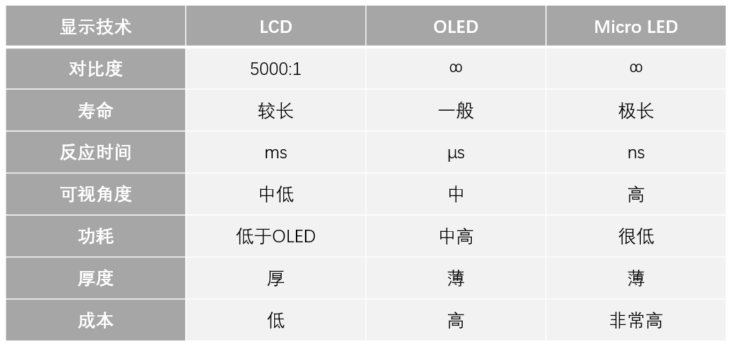 检测技术