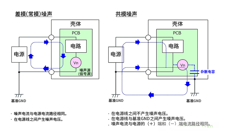 电磁干扰EMI知识讲解：差模（常模）噪声与共模噪声