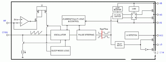 自振荡半桥驱动器IRS29751/2的主要特性及应用电路分析