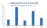 中科院5nm光刻技术与ASML光刻机有何区别?