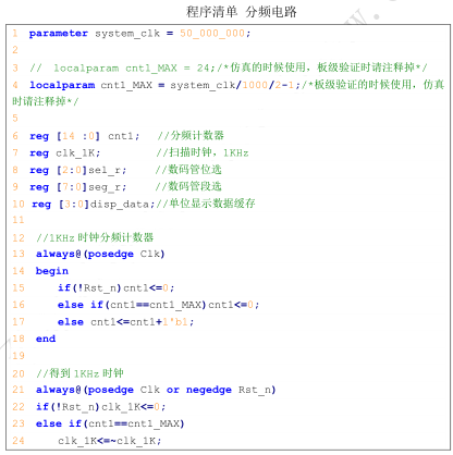 FPGA