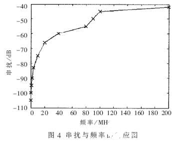 显示系统