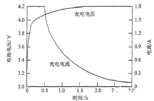 充电器