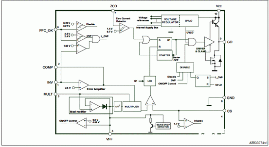 50W PFC电源EVL6564-50WFLB的主要特点及应用分析