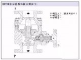 什么是泵的最小流量阀?