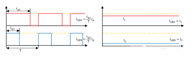 基于TPS92513HV LED<b class='flag-5'>调光</b>芯片的<b class='flag-5'>模拟调光</b>方式