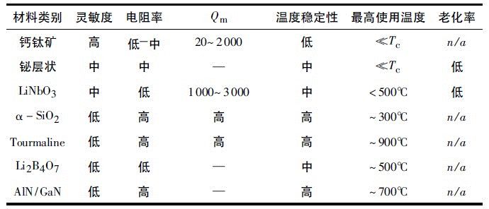 振动传感器