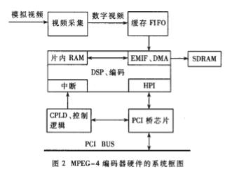 寄存器