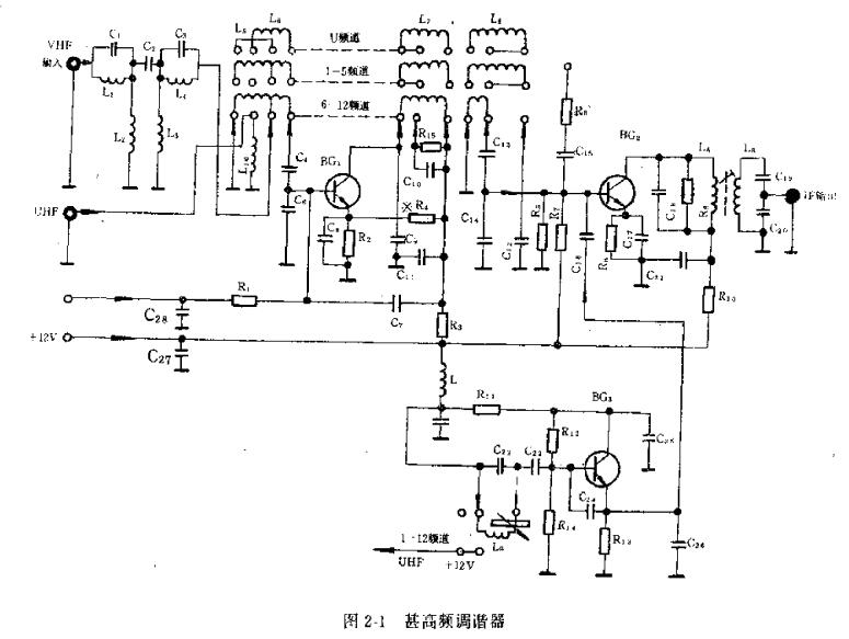 <b class='flag-5'>電視機</b>故障快速<b class='flag-5'>分析</b>與檢修