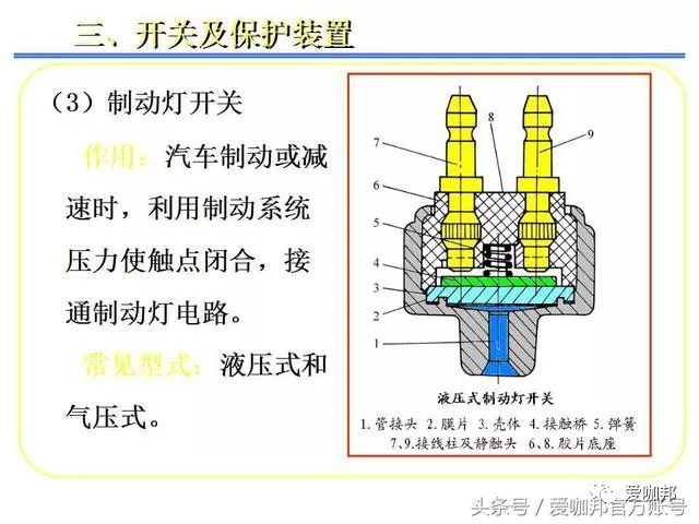 汽车电路