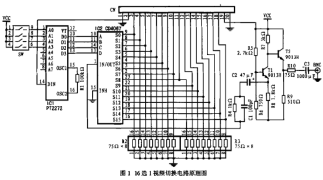 基于編碼器實現16x16視頻切換矩陣的設計方案