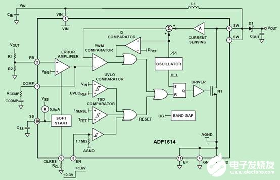 升压型DC-DC开关转换器ADP1614的主要特性及应用电路