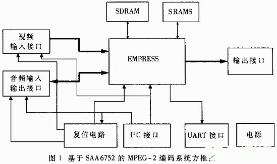 数字电视