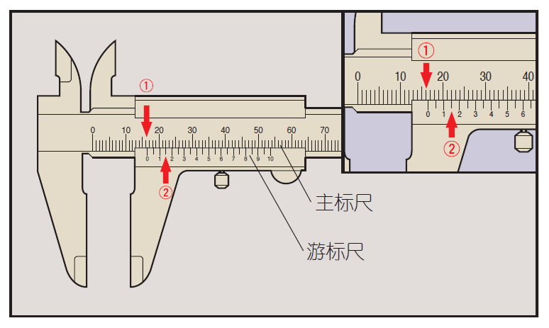 塞尺使用方法图解图片