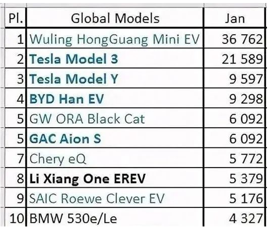 纯电动汽车