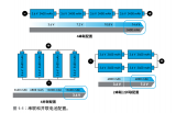 电源管理的基础知识与不同应用所需的电路设计类型